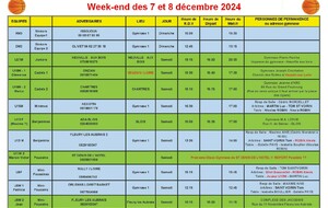 News 015 : planning des matchs des 07 et 08/12/2024